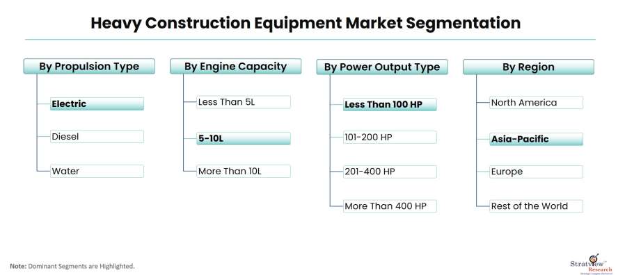 Heavy-Construction-Equipment-Market-Segmentation